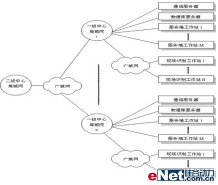 車牌識別整體網(wǎng)絡(luò)結(jié)構(gòu)