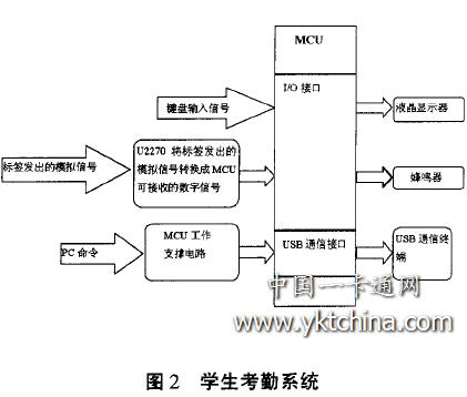 學生考勤系統(tǒng)