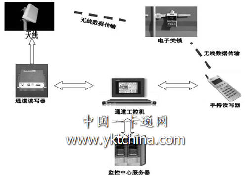 電子關(guān)鎖通道采集系統(tǒng)示意圖