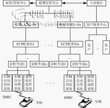 IETC的系統(tǒng)整體架構(gòu)圖