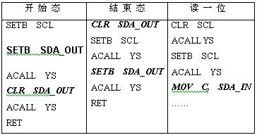 一種面向預(yù)付費儀表的光耦合IC卡和卡座