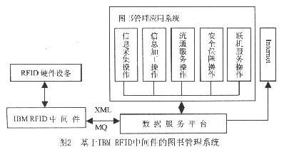 基于RFID技術的食品安全管理系統(tǒng)