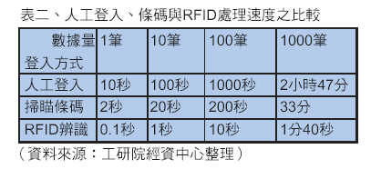 RFID世界網(wǎng)/A電子標(biāo)簽/技術(shù)文庫(kù)/old050517/RFID無(wú)線射頻識(shí)別標(biāo)識(shí)系統(tǒng)的探討(上
