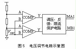 用于非接觸式IC卡的高頻接口模塊設計